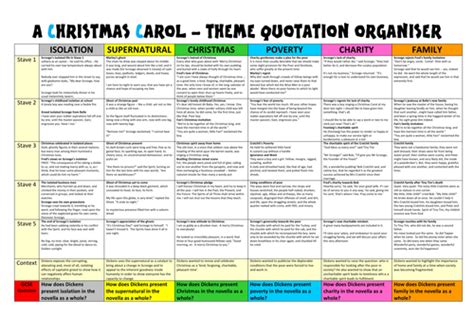 Themes A Christmas Carol: Top Ten Theme Quotations .